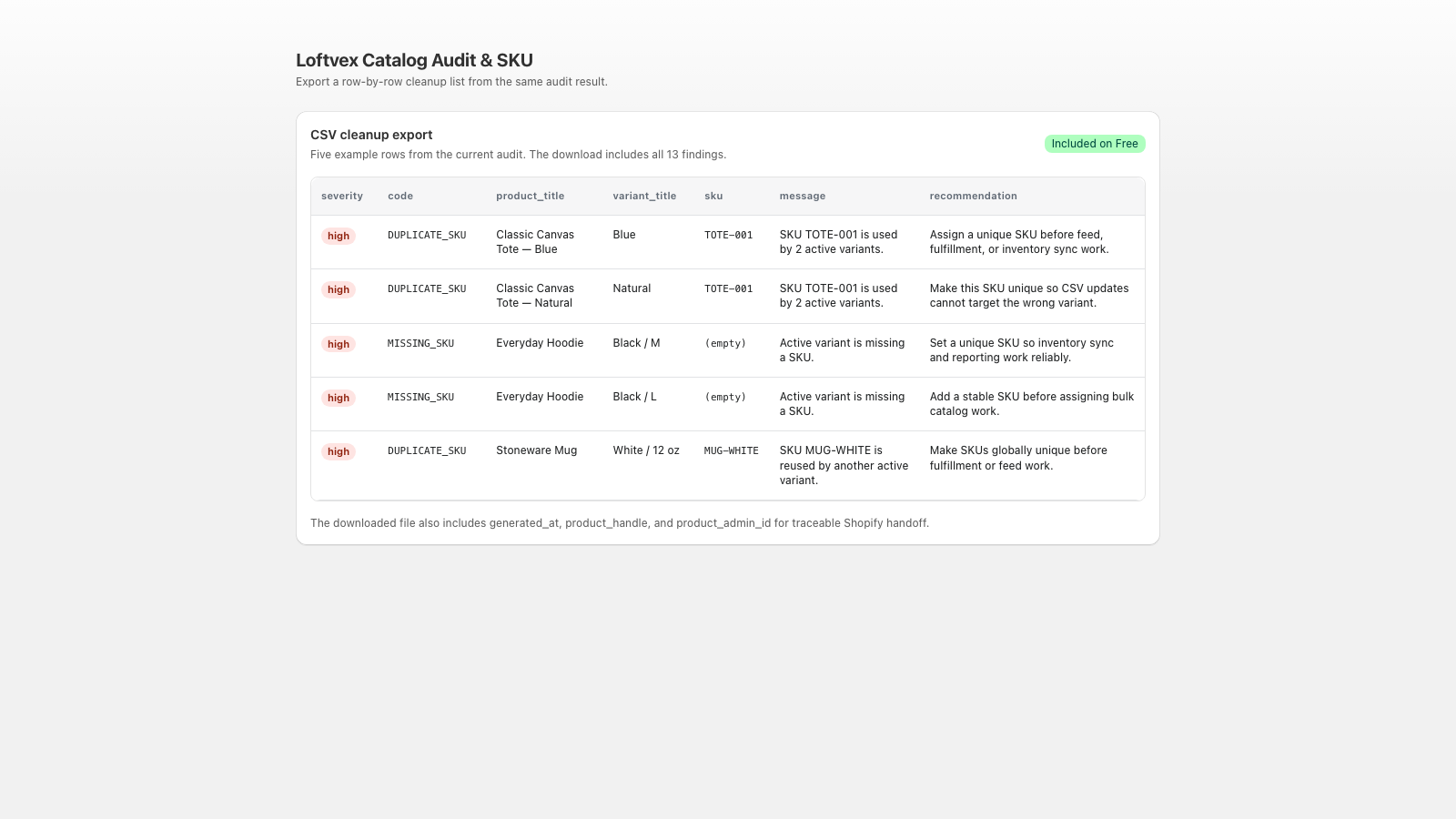Catalog cleanup CSV with SKU findings and recommended actions